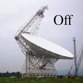 A GIF showing the GBT nod back and forth in elevation to demonstrate position switching.