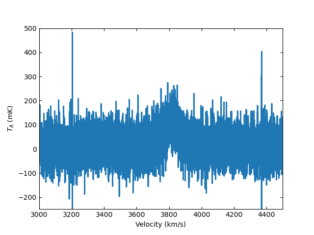 A plot of a spectrum after its baseline was removed.