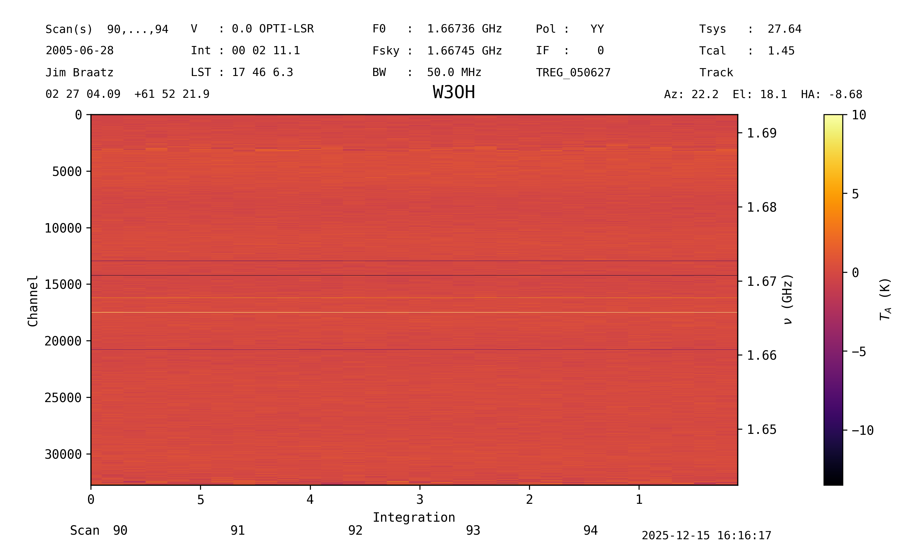 _images/scan_block_plot_vmax10.png