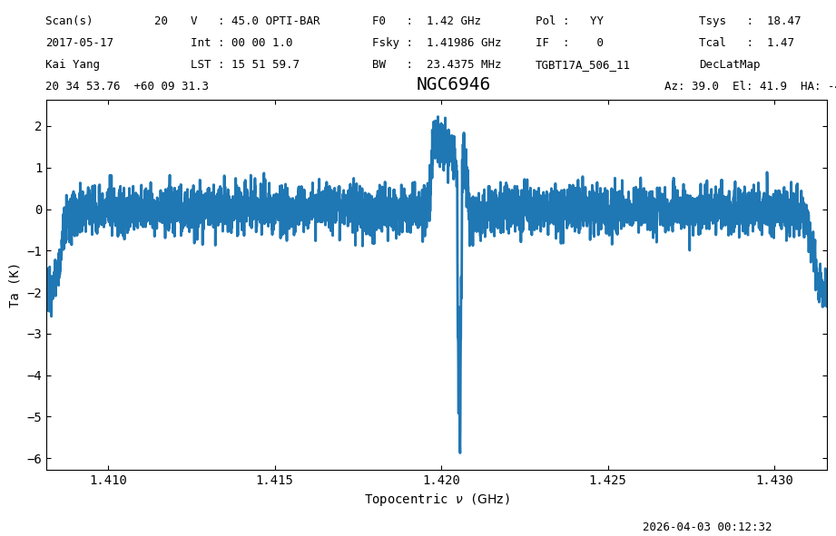 ../_images/2df11c121304049a330cfe8636cac0264e6d23966b949a2bd752330cfd88ede0.png