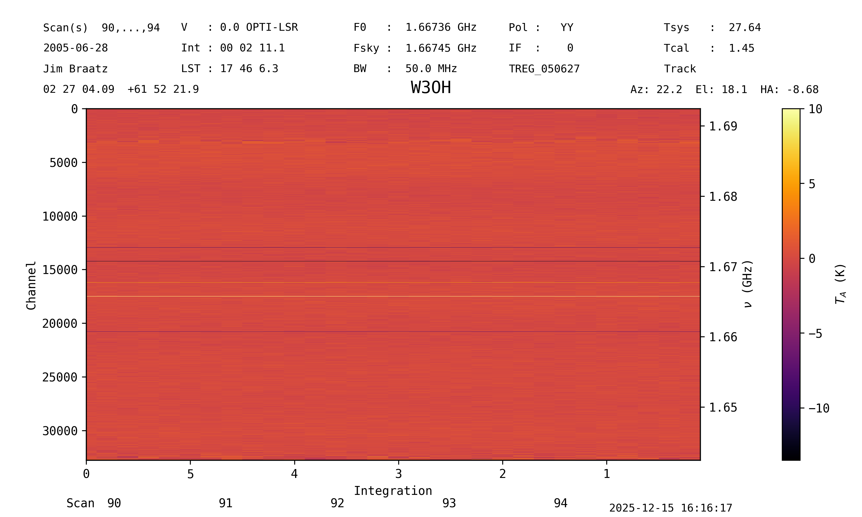 _images/scan_block_plot_vmax10.png